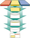 ProPrint sortowanie